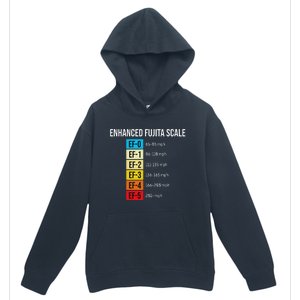 Enhanced Fujita Scale Meteorologist Meteorology Weather Urban Pullover Hoodie