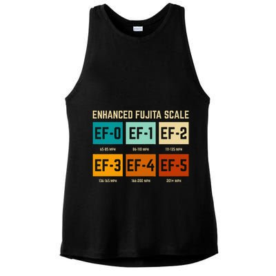Enhanced Fujita Scale Tornado For Retro Storm Chaser Ladies PosiCharge Tri-Blend Wicking Tank