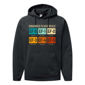 Enhanced Fujita Scale Tornado For Retro Storm Chaser Performance Fleece Hoodie