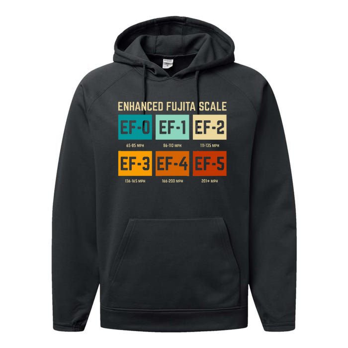 Enhanced Fujita Scale Tornado For Retro Storm Chaser Performance Fleece Hoodie