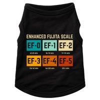 Enhanced Fujita Scale Tornado For Retro Storm Chaser Doggie Tank