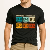 Enhanced Fujita Scale Tornado For Retro Storm Chaser Performance Shirt