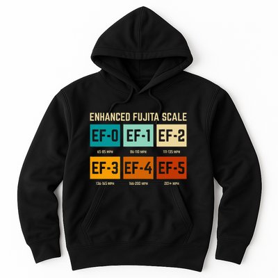 Enhanced Fujita Scale Tornado For Retro Storm Chaser Hoodie