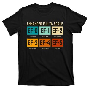 Enhanced Fujita Scale Tornado For Retro Storm Chaser T-Shirt