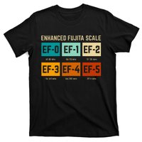 Enhanced Fujita Scale Tornado For Retro Storm Chaser T-Shirt