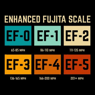 Enhanced Fujita Scale Tornado For Retro Storm Chaser T-Shirt