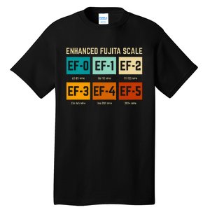 Enhanced Fujita Scale Tornado For Retro Storm Chaser Tall T-Shirt