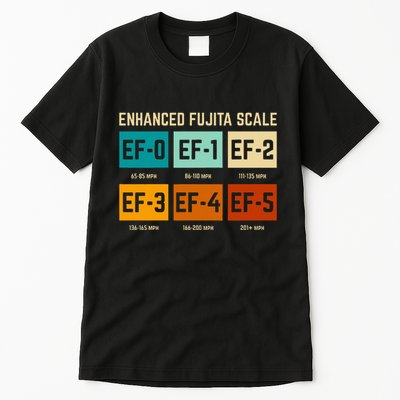 Enhanced Fujita Scale Tornado For Retro Storm Chaser Tall T-Shirt