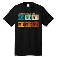 Enhanced Fujita Scale Tornado For Retro Storm Chaser Tall T-Shirt