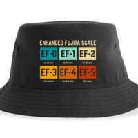 Enhanced Fujita Scale Tornado For Retro Storm Chaser Sustainable Bucket Hat