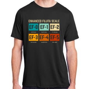 Enhanced Fujita Scale Tornado For Retro Storm Chaser Adult ChromaSoft Performance T-Shirt