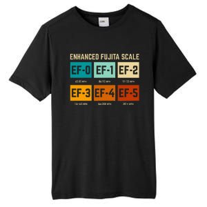 Enhanced Fujita Scale Tornado For Retro Storm Chaser Tall Fusion ChromaSoft Performance T-Shirt