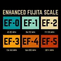 Enhanced Fujita Scale Tornado For Retro Storm Chaser Drawstring Bag