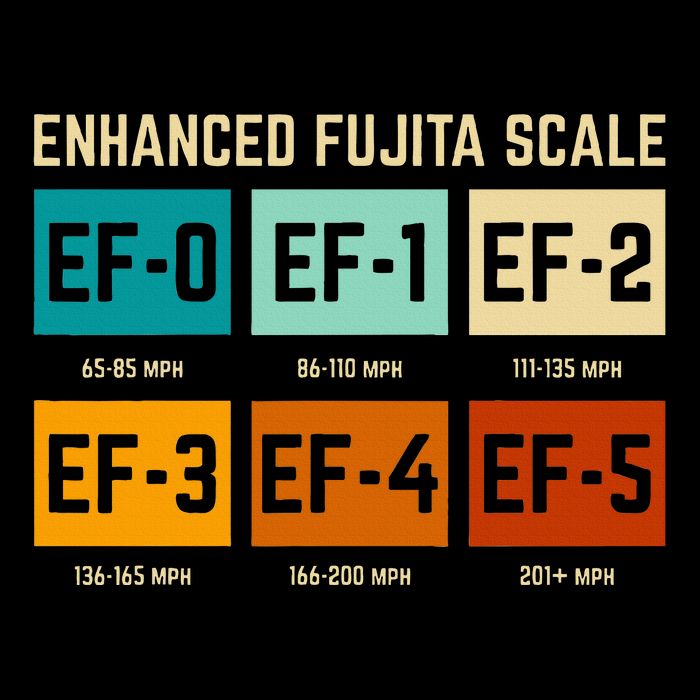 Enhanced Fujita Scale Tornado For Retro Storm Chaser Drawstring Bag