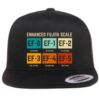 Enhanced Fujita Scale Tornado For Retro Storm Chaser Flatbill Hat