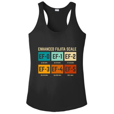 Enhanced Fujita Scale Tornado For Retro Storm Chaser Ladies PosiCharge Competitor Racerback Tank