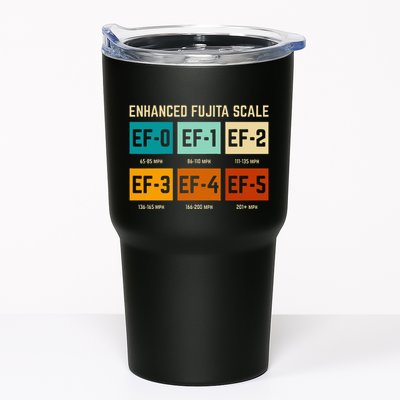 Enhanced Fujita Scale Tornado For Retro Storm Chaser Tumbler