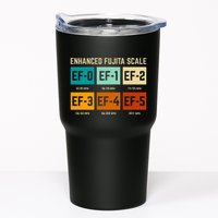 Enhanced Fujita Scale Tornado For Retro Storm Chaser Tumbler