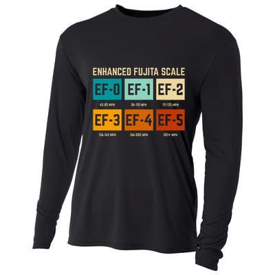 Enhanced Fujita Scale Tornado For Retro Storm Chaser Cooling Performance Long Sleeve Crew