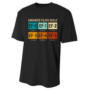 Enhanced Fujita Scale Tornado For Retro Storm Chaser Performance Sprint T-Shirt