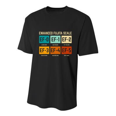 Enhanced Fujita Scale Tornado For Retro Storm Chaser Youth Performance Sprint T-Shirt