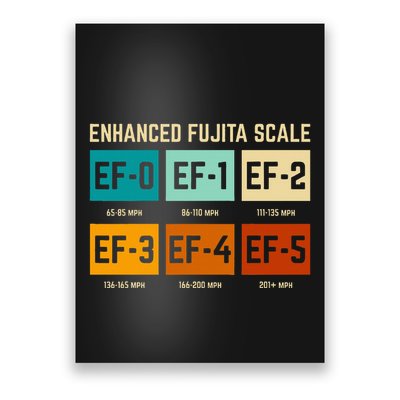 Enhanced Fujita Scale Tornado For Retro Storm Chaser Poster