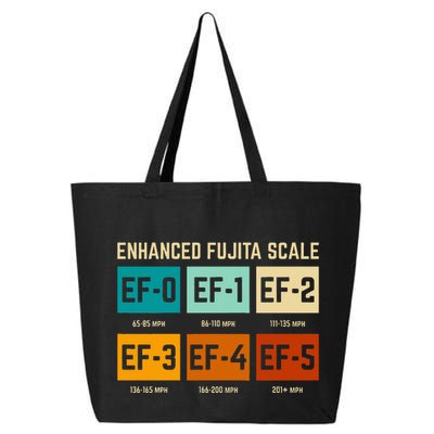 Enhanced Fujita Scale Tornado For Retro Storm Chaser 25L Jumbo Tote