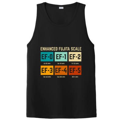 Enhanced Fujita Scale Tornado For Retro Storm Chaser PosiCharge Competitor Tank
