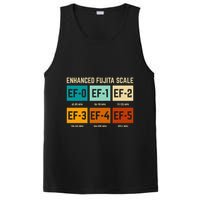 Enhanced Fujita Scale Tornado For Retro Storm Chaser PosiCharge Competitor Tank