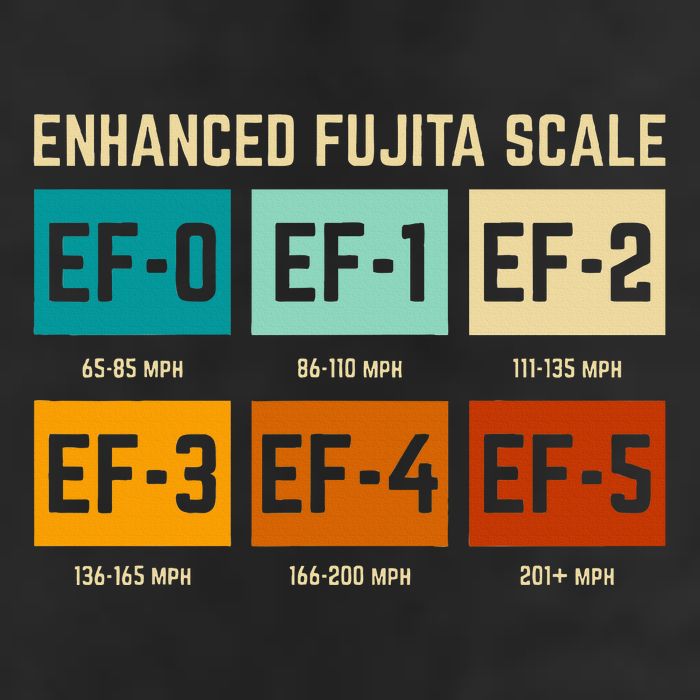 Enhanced Fujita Scale Tornado For Retro Storm Chaser Trucker Hat