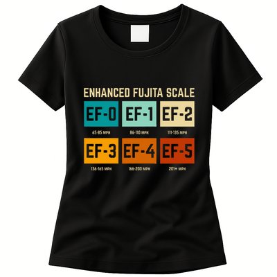 Enhanced Fujita Scale Tornado For Retro Storm Chaser Womens T-Shirt