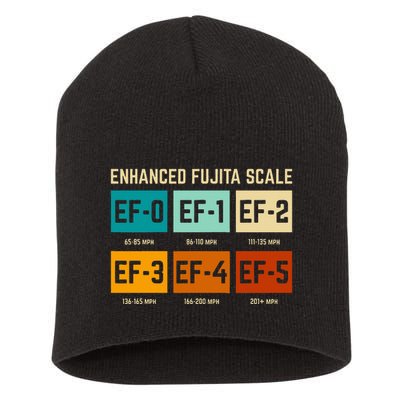 Enhanced Fujita Scale Tornado For Retro Storm Chaser Short Acrylic Beanie