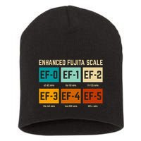 Enhanced Fujita Scale Tornado For Retro Storm Chaser Short Acrylic Beanie