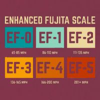 Enhanced Fujita Scale Tornado For Retro Storm Chaser 16oz Travel Tumbler