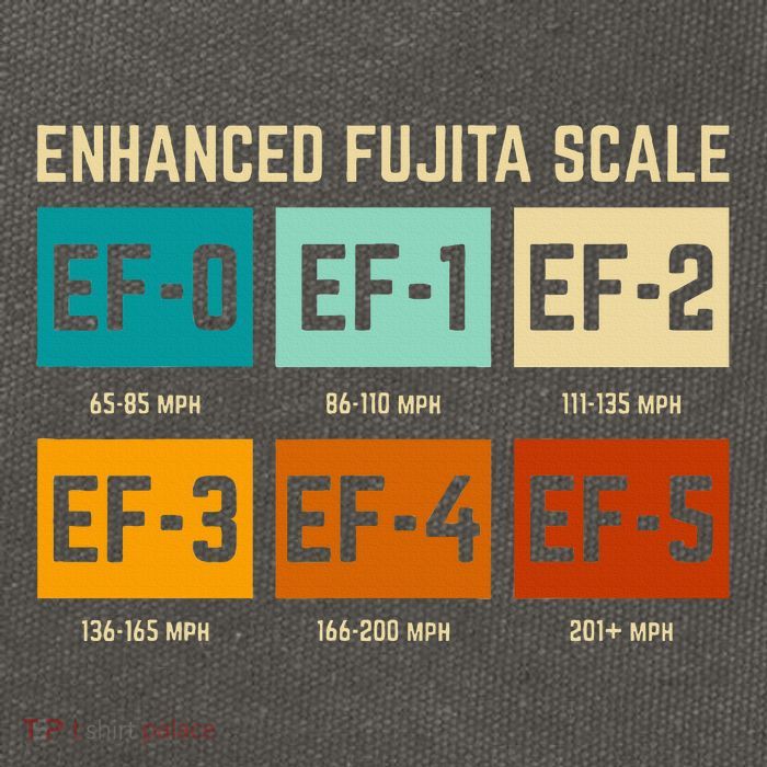 Enhanced Fujita Scale Tornado For Retro Storm Chaser Cotton Canvas Backpack