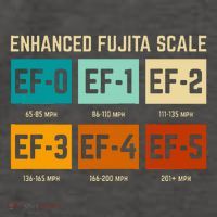 Enhanced Fujita Scale Tornado For Retro Storm Chaser Vector Backpack