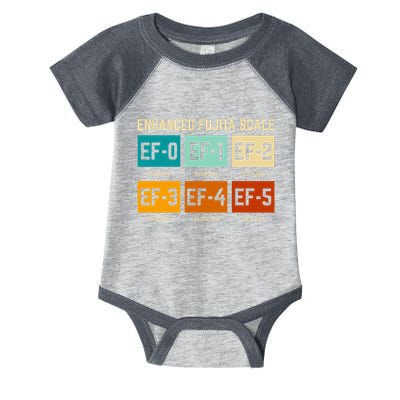 Enhanced Fujita Scale Tornado For Retro Storm Chaser Infant Baby Jersey Bodysuit
