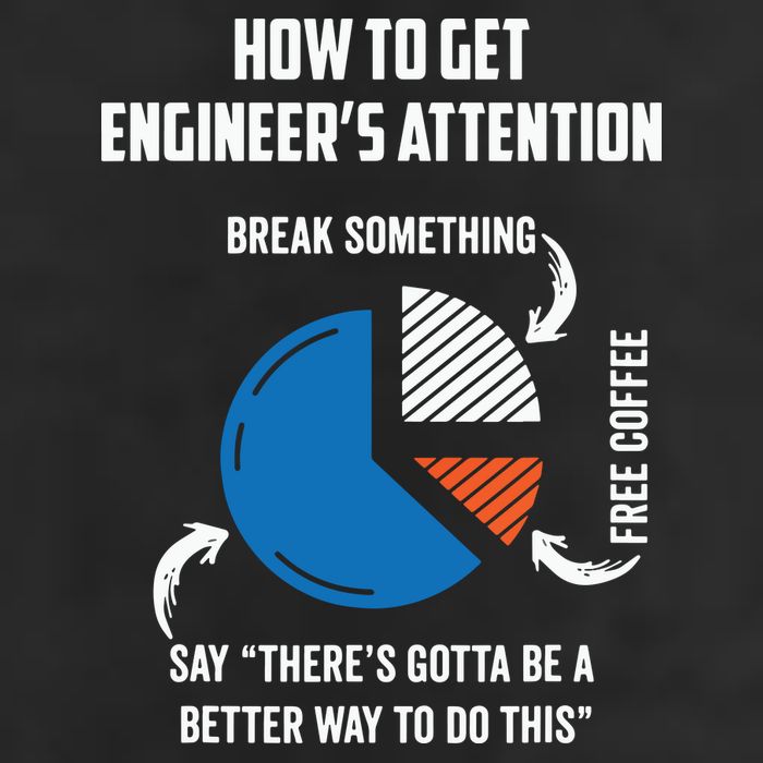 Engineer Funny Tee For Electrical Mechanical Civil Computer Hat