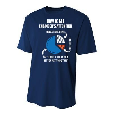 Engineer Funny Tee For Electrical Mechanical Civil Computer Youth Performance Sprint T-Shirt