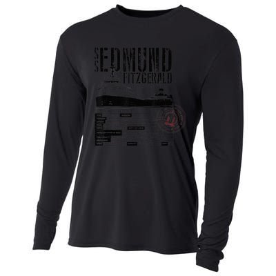 Edmund Fitzgerald US vintage Gitche Gumee Cooling Performance Long Sleeve Crew