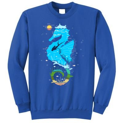 Enjoy God Creation Save The Ocean Sea Underwater Coral Reefs Cool Gift Sweatshirt