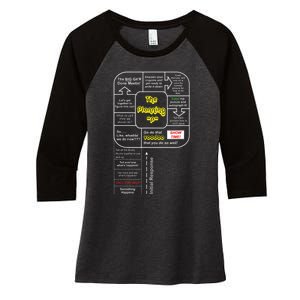 Emerge Gear Emergency Management Planning P Women's Tri-Blend 3/4-Sleeve Raglan Shirt