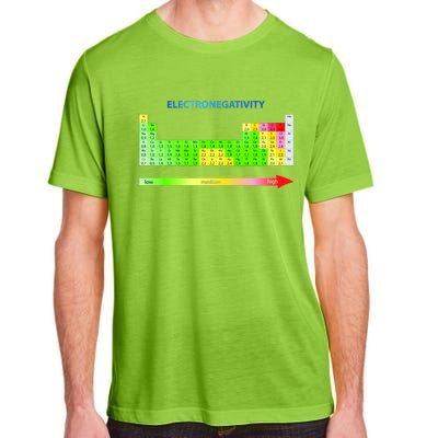 Electronegativity Values Periodic Table of Elements Adult ChromaSoft Performance T-Shirt