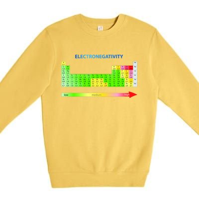 Electronegativity Values Periodic Table of Elements Premium Crewneck Sweatshirt