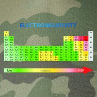 Electronegativity Values Periodic Table of Elements Legacy Tie Dye Trucker Hat