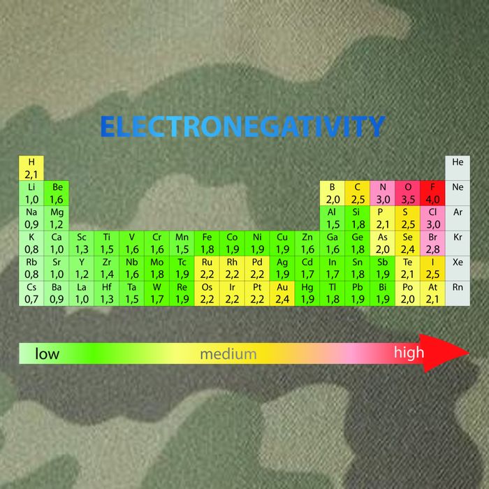 Electronegativity Values Periodic Table of Elements Legacy Tie Dye Trucker Hat