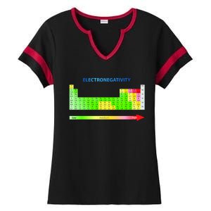 Electronegativity Values Periodic Table of Elements Ladies Halftime Notch Neck Tee