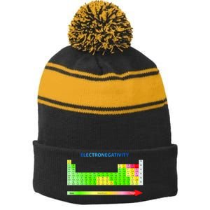 Electronegativity Values Periodic Table of Elements Stripe Pom Pom Beanie