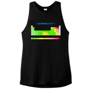 Electronegativity Values Periodic Table of Elements Ladies PosiCharge Tri-Blend Wicking Tank