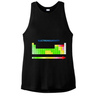 Electronegativity Values Periodic Table of Elements Ladies PosiCharge Tri-Blend Wicking Tank